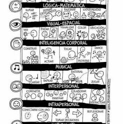 ESCUELA DE PADRES- CHARLA SOBRE LAS INTELIGENCIAS MÚLTIPLES.