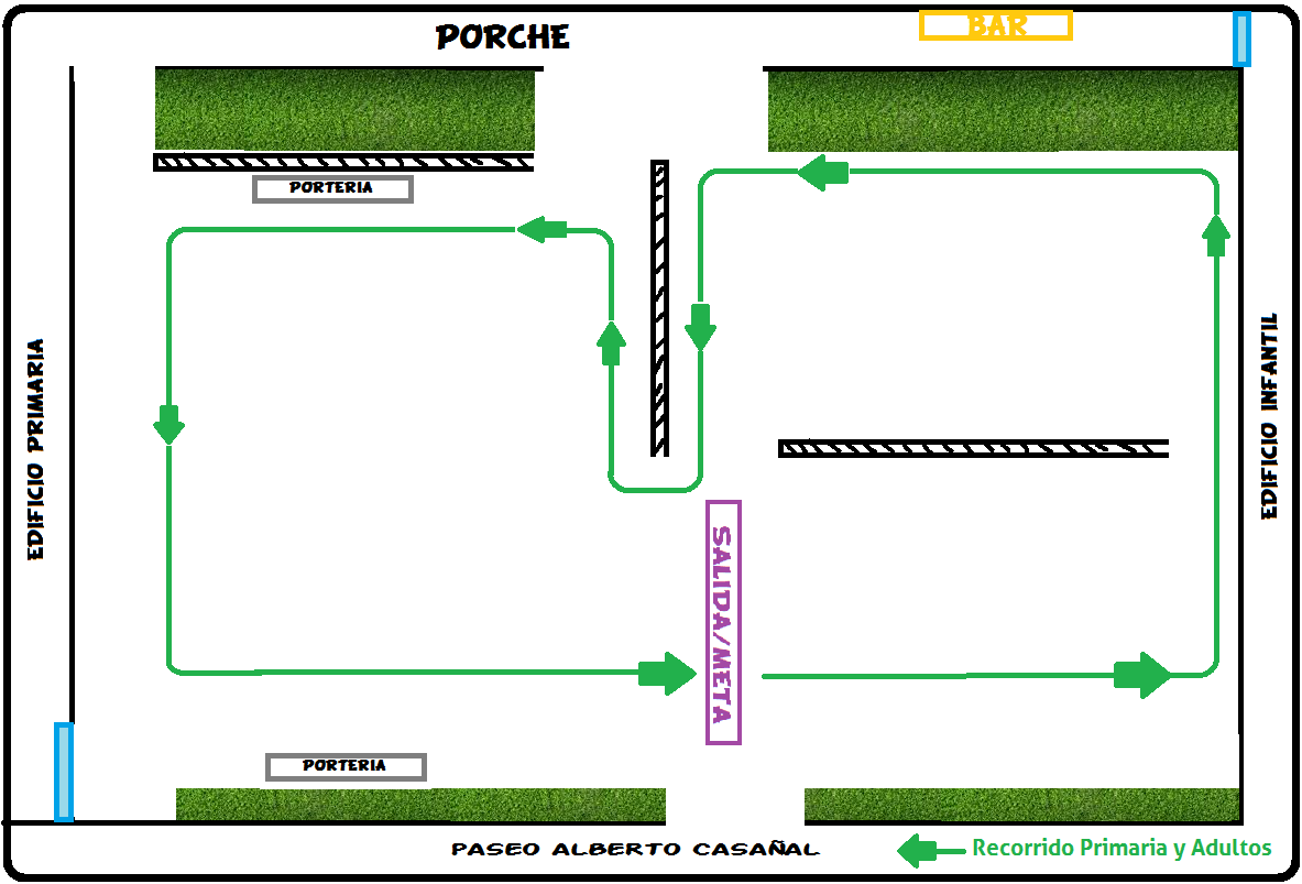 RECORRIDOS del VI CROSS