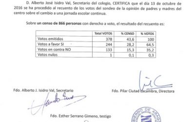 RESULTADOS DEL SONDEO REALIZADO POR LA DIRECCIÓN DEL CENTRO.