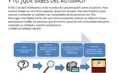 Y tu ¿Qué sabes del autismo?