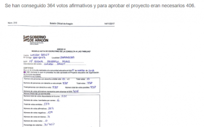 Resultado de la votación del proceso de tiempos escolares