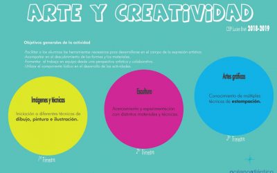 ARTE Y CREATIVIDAD. NUEVA EXTRAESCOLAR PARA EL CURSO QUE VIENE